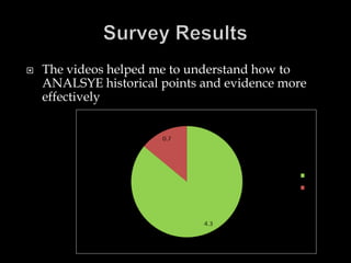 

The videos helped me to understand how to
ANALSYE historical points and evidence more
effectively

 