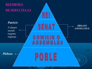 Plebeus
Patricis:
5 classes
socials
(segons
riquesa)
ÒRGANS
CONSULTIUS
REFORMES
DE SERVI TUL·LI
 