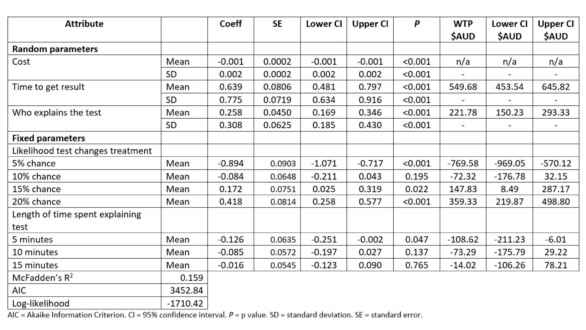 DCE genomic cancer - EuHEA 2018
 