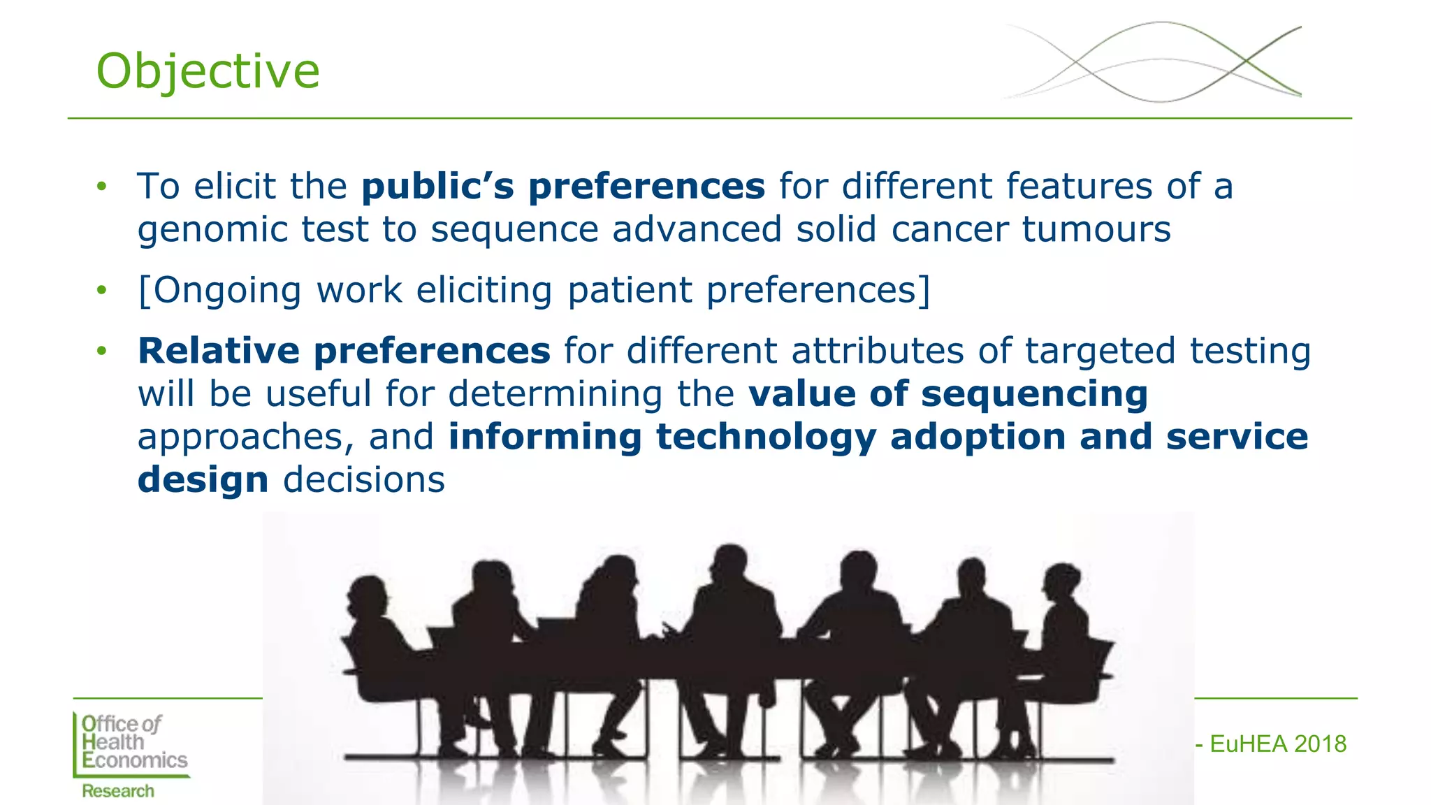 DCE genomic cancer - EuHEA 2018
Objective
• To elicit the public’s preferences for different features of a
genomic test to sequence advanced solid cancer tumours
• [Ongoing work eliciting patient preferences]
• Relative preferences for different attributes of targeted testing
will be useful for determining the value of sequencing
approaches, and informing technology adoption and service
design decisions
 