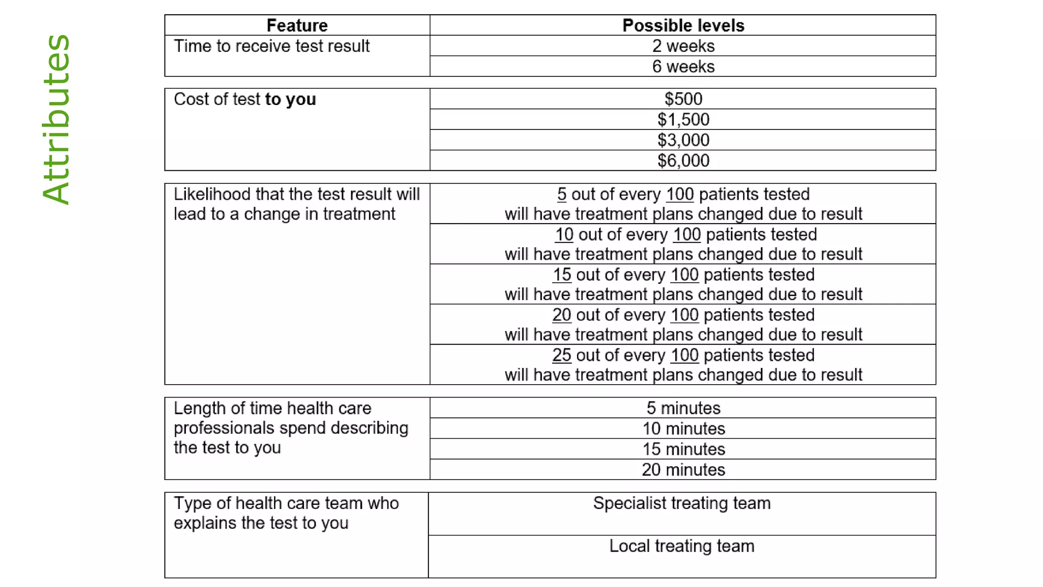 DCE genomic cancer - EuHEA 2018
Attributes
 