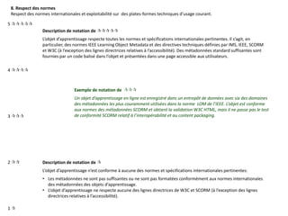 8. Respect des normes
Respect des normes internationales et exploitabilité sur des plates-formes techniques d’usage courant.
Description de notation de 
L’objet d’apprentissage respecte toutes les normes et spécifications internationales pertinentes. Il s’agit, en
particulier, des normes IEEE Learning Object Metadata et des directives techniques définies par IMS, IEEE, SCORM
et W3C (à l’exception des lignes directrices relatives à l’accessibilité). Des métadonnées standard suffisantes sont
fournies par un code balisé dans l’objet et présentées dans une page accessible aux utilisateurs.
Exemple de notation de 
Un objet d’apprentissage en ligne est enregistré dans un entrepôt de données avec six des domaines
des métadonnées les plus couramment utilisées dans la norme LOM de l’IEEE. L’objet est conforme
aux normes des métadonnées SCORM et obtient la validation W3C HTML, mais il ne passe pas le test
de conformité SCORM relatif à l’interopérabilité et au content packaging.
Description de notation de 
L’objet d’apprentissage n’est conforme à aucune des normes et spécifications internationales pertinentes:
• Les métadonnées ne sont pas suffisantes ou ne sont pas formatées conformément aux normes internationales
des métadonnées des objets d’apprentissage.
• L’objet d’apprentissage ne respecte aucune des lignes directrices de W3C et SCORM (à l’exception des lignes
directrices relatives à l’accessibilité).
5 
4 
3 
2 
1 
 
