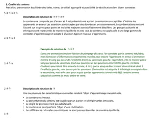 1. Qualité du contenu
Précision, présentation équilibrée des idées, niveau de détail approprié et possibilité de réutilisation dans divers contextes
Description de notation de 
Le contenu ne comporte pas d’erreur et il est présenté sans a priori ou omissions susceptibles d’induire les
apprenants en erreur. Les assertions sont étayées par des données et un raisonnement. Les présentations mettent
l’accent sur les principaux points et les idées majeures sont suffisamment détaillées. Les groupes culturels et
ethniques sont représentés de manière équilibrée et avec tact. Le contenu est applicable à une large gamme de
contextes d’apprentissage et adapté à plusieurs types et niveaux d’apprenants.
Exemple de notation de 
Dans une animation simulant l’action de pompage du cœur, l’on constate que le contenu est fiable,
mais l’omission d’informations importantes et utiles peut induire l’apprenant en erreur. L’animation
montre le sang qui passe de l’oreillette droite au ventricule gauche. Cependant, elle ne montre pas le
sang qui passe du ventricule droit aux poumons et des poumons à l’oreillette gauche. Certains
étudiants pourraient être amenés à croire, à tort, que le sang va directement du ventricule droit à
l’oreillette gauche, sans passer par les poumons. L’animation est adaptée à la biologie enseignée dans
le secondaire, mais elle tient pour acquis que les apprenants connaissent déjà certains termes
spécialisés comme les mots artère et veine.
Description de notation de 
Une ou plusieurs des caractéristiques suivantes rendent l’objet d’apprentissage inexploitable.
• Le contenu est inexact.
• La présentation du contenu est faussée par un a priori et d’importantes omissions.
• Le degré de précision n’est pas satisfaisant.
• Le contenu ne peut pas faire l’objet d’une réutilisation.
• Les différences culturelles ou ethniques ne sont pas représentées de manière équilibrée.
5 
4 
3 
2 
1 
 
