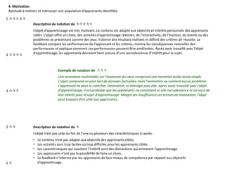 4. Motivation
Aptitude à motiver et intéresser une population d’apprenants identifiée.
Description de notation de 
L’objet d’apprentissage est très motivant. Le contenu est adapté aux objectifs et intérêts personnels des apprenants
ciblés. L’objet offre un choix, des activités d’apprentissage réalistes, de l’interactivité, de l‘humour, du drame ou des
problèmes se présentant comme des jeux. Il donne des résultats réalistes et définit des critères de réussite. Le
feedback compare les performances de l’apprenant et les critères, montre les conséquences naturelles des
performances et explique comment ces performances peuvent être améliorées. Après avoir travaillé avec l’objet
d’apprentissage, les apprenants devraient faire preuve d’une recrudescence d’intérêt pour le sujet.
Exemple de notation de 
Une animation multimédia sur l’anatomie du cœur comprend une narration audio toute simple.
L’objet comprend un post-test de données factuelles, mais l’animation ne contient aucun problème.
L’apprenant ne peut ni contrôler l’animation, ni interagir avec elle. Après avoir travaillé avec l’objet
d’apprentissage, il est probable que les apprenants ne constatent ni une recrudescence ni un recul de
leur intérêt pour le sujet d’apprentissage. Malgré ses insuffisances en termes de motivation, l’objet
peut toujours être utile aux apprenants.
Description de notation de 
L’objet n’est pas utile du fait de l’une ou plusieurs des caractéristiques ci-après :
• Le contenu n’est pas adapté aux objectifs des apprenants ciblés.
• Les activités sont trop faciles ou trop difficiles pour les apprenants ciblés.
• Les caractéristiques qui suscitent l’intérêt sont des distractions qui entravent l’apprentissage.
• Les apprenants n’ont pas la possibilité de faire un choix.
• Le feedback n’informe pas les apprenants de leur niveau de compétence par rapport aux objectifs
d’apprentissage.
5 
4 
3 
2 
1 
 