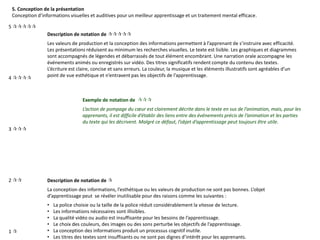 5. Conception de la présentation
Conception d’informations visuelles et auditives pour un meilleur apprentissage et un traitement mental efficace.
Description de notation de 
Les valeurs de production et la conception des informations permettent à l’apprenant de s’instruire avec efficacité.
Les présentations réduisent au minimum les recherches visuelles. Le texte est lisible. Les graphiques et diagrammes
sont accompagnés de légendes et débarrassés de tout élément encombrant. Une narration orale accompagne les
événements animés ou enregistrés sur vidéo. Des titres significatifs rendent compte du contenu des textes.
L’écriture est claire, concise et sans erreurs. La couleur, la musique et les éléments illustratifs sont agréables d’un
point de vue esthétique et n’entravent pas les objectifs de l’apprentissage.
Exemple de notation de 
L’action de pompage du cœur est clairement décrite dans le texte en sus de l’animation, mais, pour les
apprenants, il est difficile d’établir des liens entre des événements précis de l’animation et les parties
du texte qui les décrivent. Malgré ce défaut, l’objet d’apprentissage peut toujours être utile.
Description de notation de 
La conception des informations, l’esthétique ou les valeurs de production ne sont pas bonnes. L’objet
d’apprentissage peut se révéler inutilisable pour des raisons comme les suivantes :
• La police choisie ou la taille de la police réduit considérablement la vitesse de lecture.
• Les informations nécessaires sont illisibles.
• La qualité vidéo ou audio est insuffisante pour les besoins de l’apprentissage.
• Le choix des couleurs, des images ou des sons perturbe les objectifs de l’apprentissage.
• La conception des informations produit un processus cognitif inutile.
• Les titres des textes sont insuffisants ou ne sont pas dignes d’intérêt pour les apprenants.
5 
4 
3 
2 
1 
 