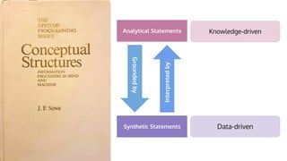 Analytical Statements
Synthetic Statements
Knowledge-driven
Data-driven
Grounded
by
Interpreted
by
 