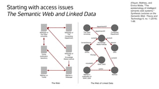 Starting with access issues
The Semantic Web and Linked Data
d'Aquin, Mathieu, and
Enrico Motta. "The
epistemology of intelligent
semantic web systems."
Synthesis Lectures on the
Semantic Web: Theory and
Technology 6, no. 1 (2016):
1-88.
 