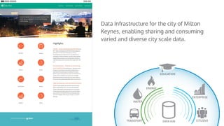 Data Infrastructure for the city of Milton
Keynes, enabling sharing and consuming
varied and diverse city scale data.
 