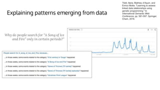 Explaining patterns emerging from data
Tiddi, Ilaria, Mathieu d’Aquin, and
Enrico Motta. "Learning to assess
linked data relationships using
genetic programming." In
International Semantic Web
Conference, pp. 581-597. Springer,
Cham, 2016.
 