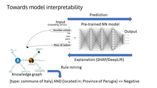 Towards model interpretability
 