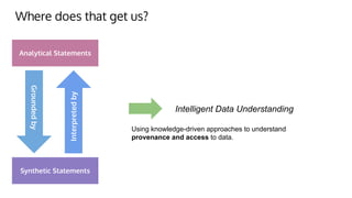 Where does that get us?
Analytical Statements
Synthetic Statements
Grounded
by
Interpreted
by
Intelligent Data Understanding
Using knowledge-driven approaches to understand
provenance and access to data.
 