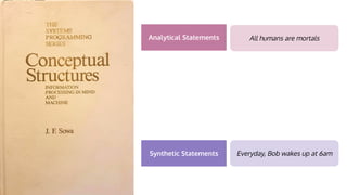 Analytical Statements
Synthetic Statements
All humans are mortals
Everyday, Bob wakes up at 6am
 