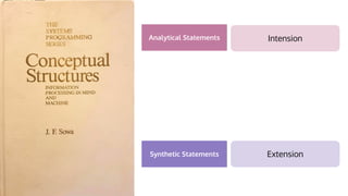 Analytical Statements
Synthetic Statements
Intension
Extension
 