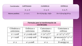Coordenadas: CARTESIANAS CILÍNDRICAS ESFÉRICAS
(x, y, z) (r, q, z) (r, q, f)
Valores posibles: (-∞ a ∞) 0<r<¥,0<q<2p,-∞£z£∞ 0<r<¥,0<q<2p,0<f<p
Fórmulas para la transformación de
coordenadas
Cilíndricas a
cartesianas
Esféricas a
cartesianas
Cartesianas a
cilíndricas
Cartesianas a
esféricas
x= r cosq x= r senf cosq r= (x2+y2)1/2 r= (x2+y2+z2)1/2
y= r senq y= r senf senq q=arctg(y/x) f=arccos(z/(x2+y2+z2
)1/2)
z= z z= r cosq z= z q=arctg(y/x)
 