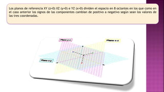 Los planos de referencia XY (z=0) XZ (y=0) e YZ (x=0) dividen el espacio en 8 octantes en los que como en
el caso anterior los signos de las componentes cambian de positivo a negativo según sean los valores de
las tres coordenadas.
 