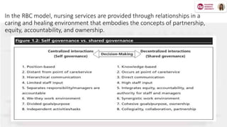 In the RBC model, nursing services are provided through relationships in a
caring and healing environment that embodies the concepts of partnership,
equity, accountability, and ownership.
 