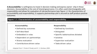 4.Accountability—a willingness to invest in decision-making and express owner- ship in those
decisions. Accountability is the core of shared governance. It is often used interchangeably with
responsibility and allows for evaluation of role performance (see Figure 1.1 for characteristics of
accountability and responsibility). It supports partnerships and is secured as staff produce positive
outcomes.
 