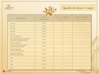 Quadro de áreas e vagas 