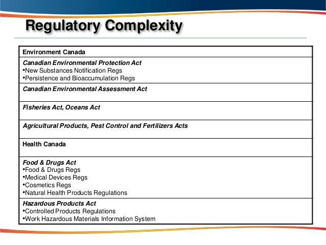 Natural Health Products Regulations Of The Food And Drugs Act Natural Health Products Regulations Of The Food And Drugs Act