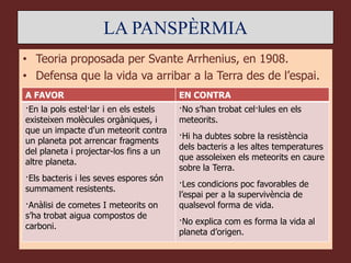 LA PANSPÈRMIA
• Teoria proposada per Svante Arrhenius, en 1908.
• Defensa que la vida va arribar a la Terra des de l’espai.
A FAVOR                                 EN CONTRA
·En la pols estel·lar i en els estels   ·No s’han trobat cel·lules en els
existeixen molècules orgàniques, i      meteorits.
que un impacte d'un meteorit contra
                                        ·Hi ha dubtes sobre la resistència
un planeta pot arrencar fragments
                                        dels bacteris a les altes temperatures
del planeta i projectar-los fins a un
                                        que assoleixen els meteorits en caure
altre planeta.
                                        sobre la Terra.
·Els bacteris i les seves espores són
                                        ·Les condicions poc favorables de
summament resistents.
                                        l’espai per a la supervivència de
·Anàlisi de cometes I meteorits on      qualsevol forma de vida.
s’ha trobat aigua compostos de
                                        ·No explica com es forma la vida al
carboni.
                                        planeta d’origen.
 