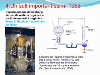 Esquema de l’aparell experimental amb
què Stanley Miller i Harold Urey van
produir al laboratori les condicions
hipotètiques de l’atmosfera terrestre
Van obtenir aminoàcids (1953)
condensador
Metà, amoníac,
hidrogen
molecular i vapor
d’aigua
Experiment que demostrà la
síntesi de matèria orgànica a
partir de matèria inorgànica.
Tasca 5: Explicar l´experiment
de Miller
4.Un salt importantíssim: 1953
 