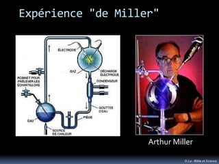 Expérience "de Miller"




                    Arthur Miller

                              O.Le - Bible et Science
 