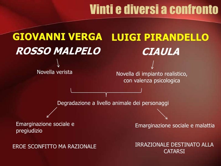 Confronto Tra Rosso Malpelo E Ciaula