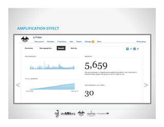 AMPLIFICATION	
  EFFECT	
  
 