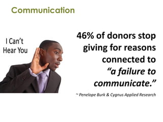 Communication


                46% of donors stop
                 giving for reasons
                      connected to
                       “a failure to
                    communicate.”
                ~ Penelope Burk & Cygnus Applied Research
 
