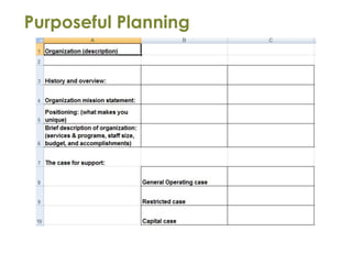 Purposeful Planning
 