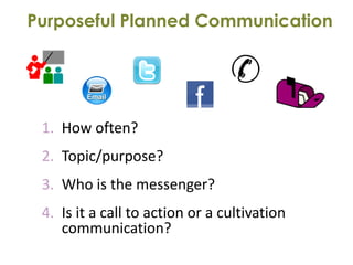 Purposeful Planned Communication




 1. How often?
 2. Topic/purpose?
 3. Who is the messenger?
 4. Is it a call to action or a cultivation
    communication?
 