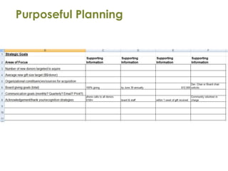 Purposeful Planning
 
