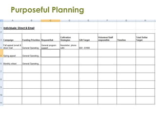 Purposeful Planning
 