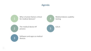 2
Agenda
Medical device usability
testing
Why is human factors critical
for medical devices?
Q & A
Software and apps as medical
devices
The medical device HF
process
1 4
2
3
5
 