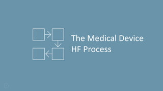 6
The Medical Device
HF Process
 