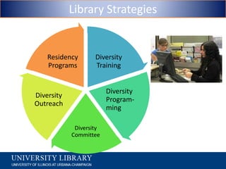 LibraryStrategies