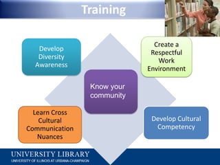 TrainingKnow your community
