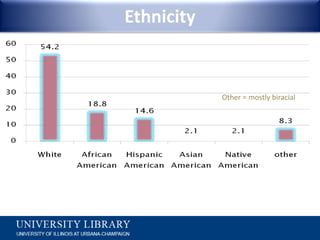 EthnicityOther = mostly biracial