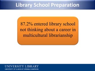Library School Preparation87.2% entered library school not thinking about a career in multicultural librarianship