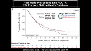 Lorlatinib alk positive lung cancer | PDF