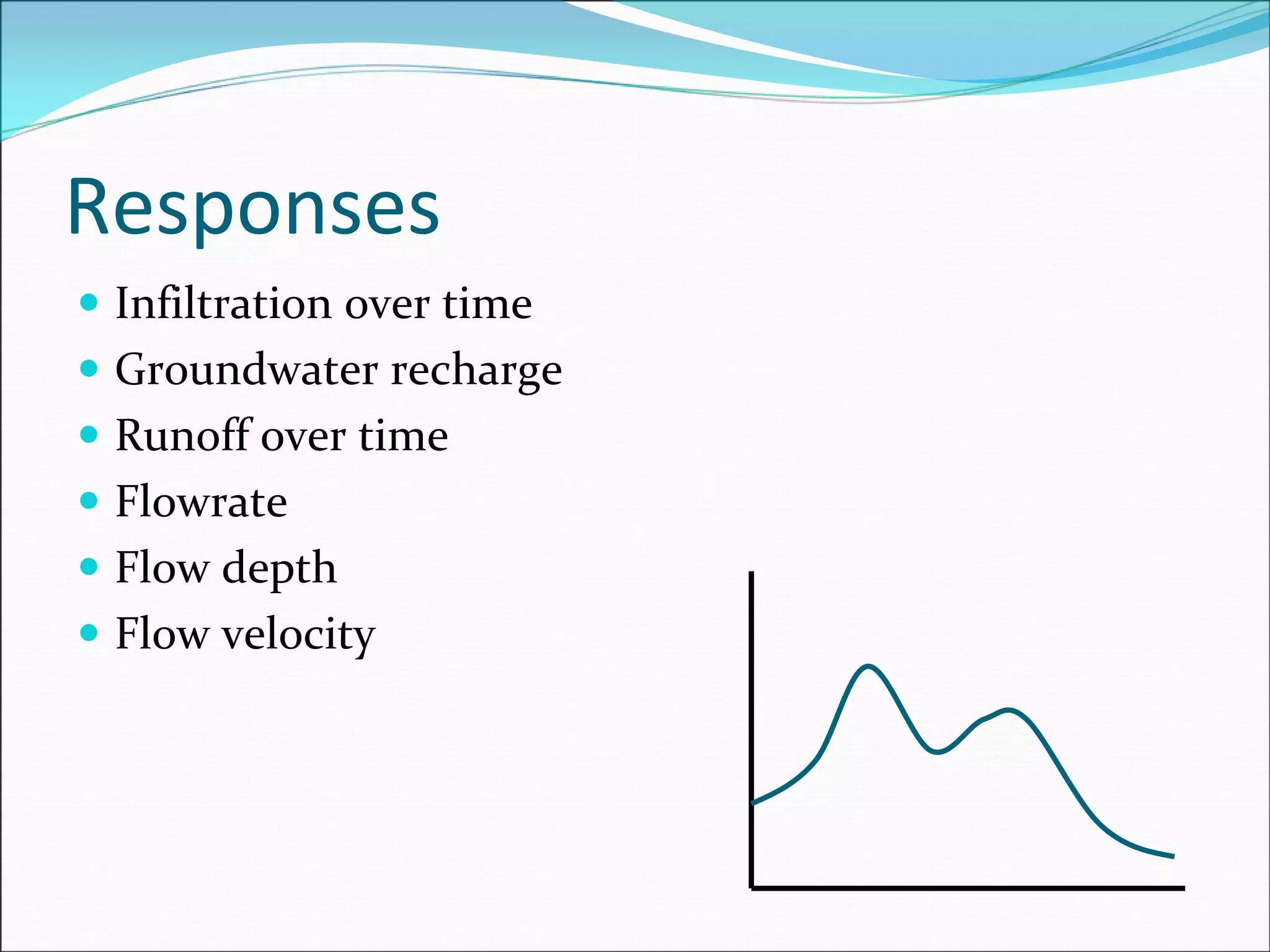 Responses
Infiltration over time
Groundwater recharge
Runoff over time
Flowrate
Flow depth
Flow velocity
 