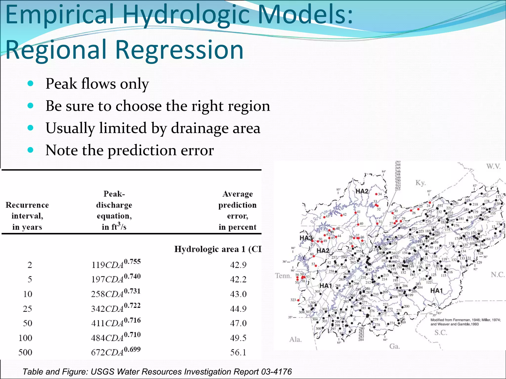 Empirical Hydrologic Models: 
Regional Regression
Table and Figure: USGS Water Resources Investigation Report 03-4176
Peak flows only
Be sure to choose the right region
Usually limited by drainage area
Note the prediction error
 