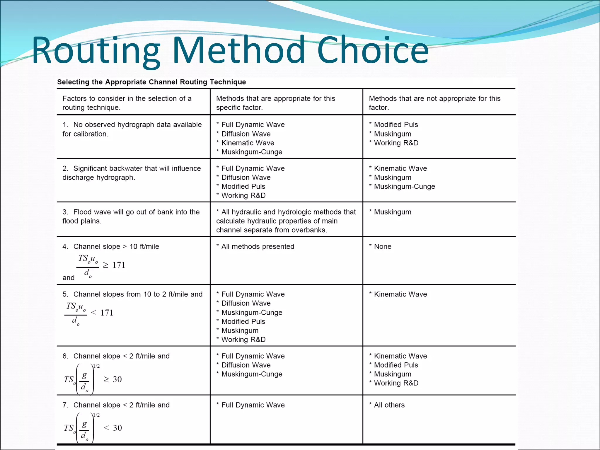 Routing Method Choice
 