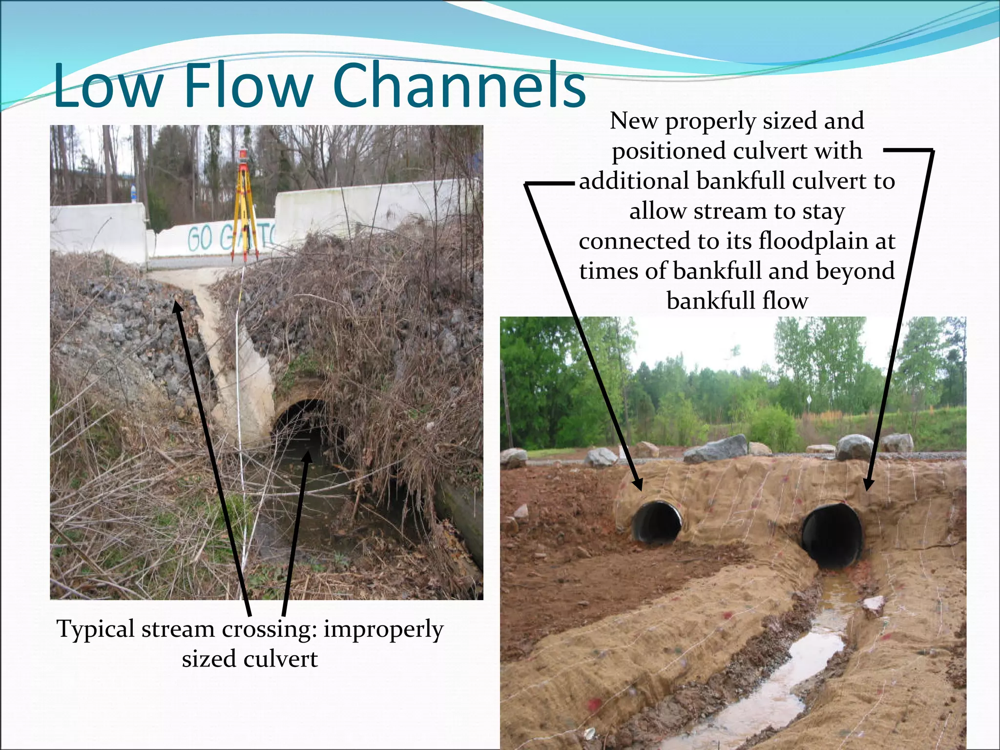 Low Flow Channels
Typical stream crossing: improperly 
sized culvert
New properly sized and 
positioned culvert with 
additional bankfull culvert to 
allow stream to stay 
connected to its floodplain at 
times of bankfull and beyond 
bankfull flow
 