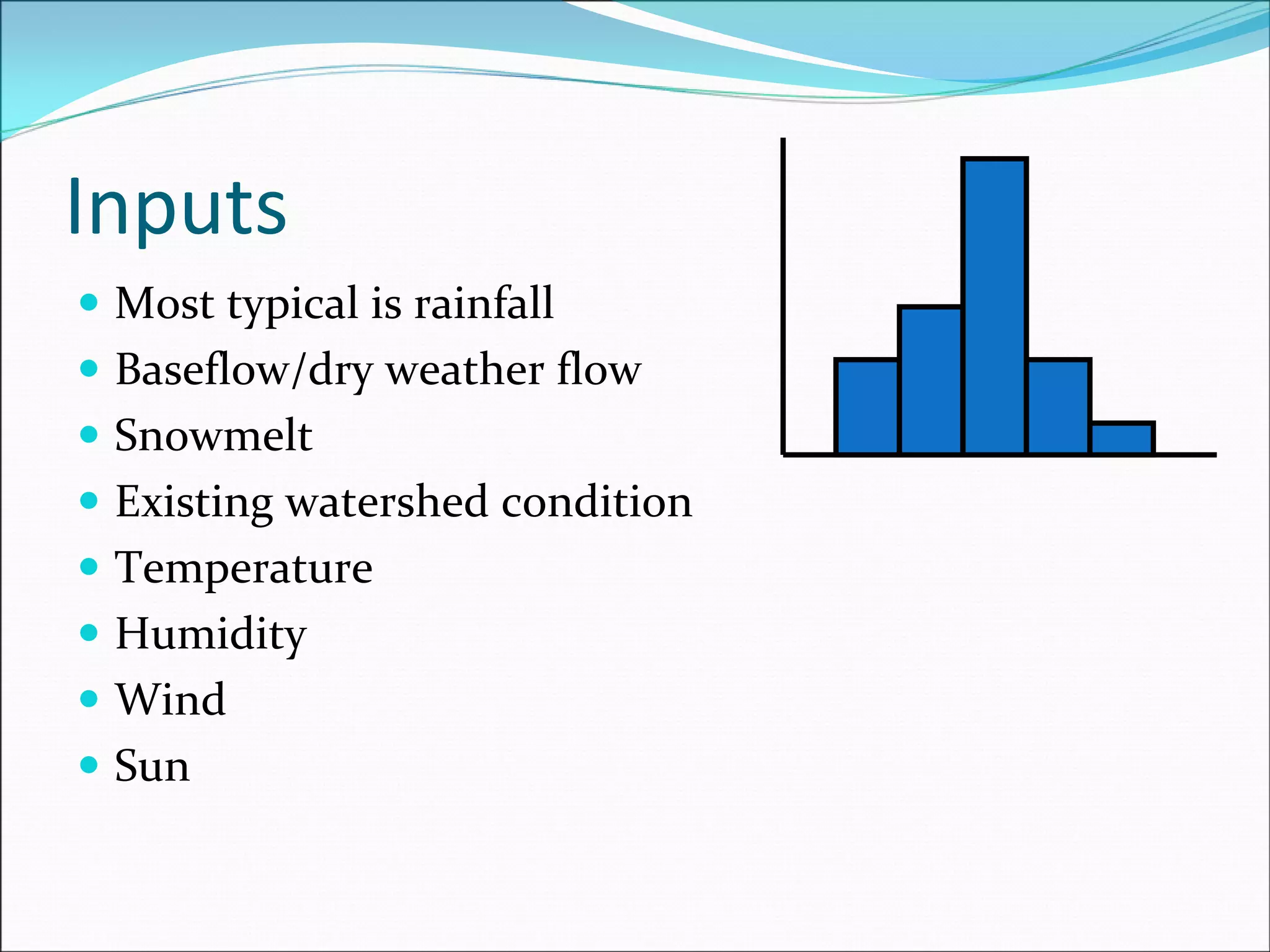 Inputs
Most typical is rainfall
Baseflow/dry weather flow
Snowmelt
Existing watershed condition
Temperature
Humidity
Wind
Sun
 