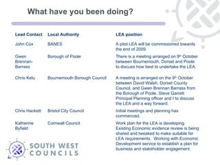 What have you been doing? Work plan for the LEA is developing.  Existing Economic evidence review is being shared and tweaked to make suitable for LEA requirements.  Working with Economic Development service to establish a plan for business and stakeholder engagement. Cornwall Council Katherine Byfield Initial meetings and planning has commenced. Bristol City Council Chris Hackett A meeting is arranged on the 9 th  October between David Walsh, Dorset County Council, and Gwen Brennan Barrass from the Borough of Poole, Steve Garrett Principal Planning officer and I to discuss the LEA and a way forward. Bournemouth Borough Council  Chris Kelu There is a meeting arranged on 9 th  October between Bournemouth, Dorset and Poole to discuss how best to undertake the LEA. Borough of Poole  Gwen Brennan-Barrass  A pilot LEA will be commissioned towards the end of 2009.  BANES John Cox LEA position  Local Authority Lead Contact 