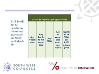 BUT It will not be possible to release any analysis of the NESS until March 10 Number of SSVs per 1,000 employees % of all vacancies which are SSVs Any SSVs Any hard-to-fill vacancies Any vacancies Vacancies and skill-shortage vacancies 
