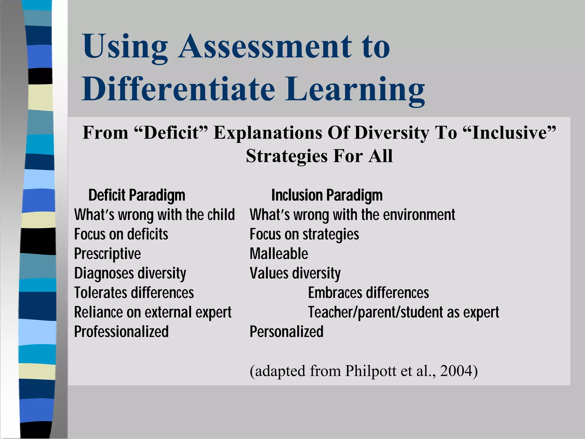 Using Assessment to
 Differentiate Learning
 From “Deficit” Explanations Of Diversity To “Inclusive”
                   Strategies For All
  Deficit Paradigm               Inclusion Paradigm
What’s wrong with the child   What’s wrong with the environment
Focus on deficits             Focus on strategies
Prescriptive                  Malleable
Diagnoses diversity           Values diversity
Tolerates differences                   Embraces differences
Reliance on external expert             Teacher/parent/student as expert
Professionalized              Personalized

                              (adapted from Philpott et al., 2004)
 