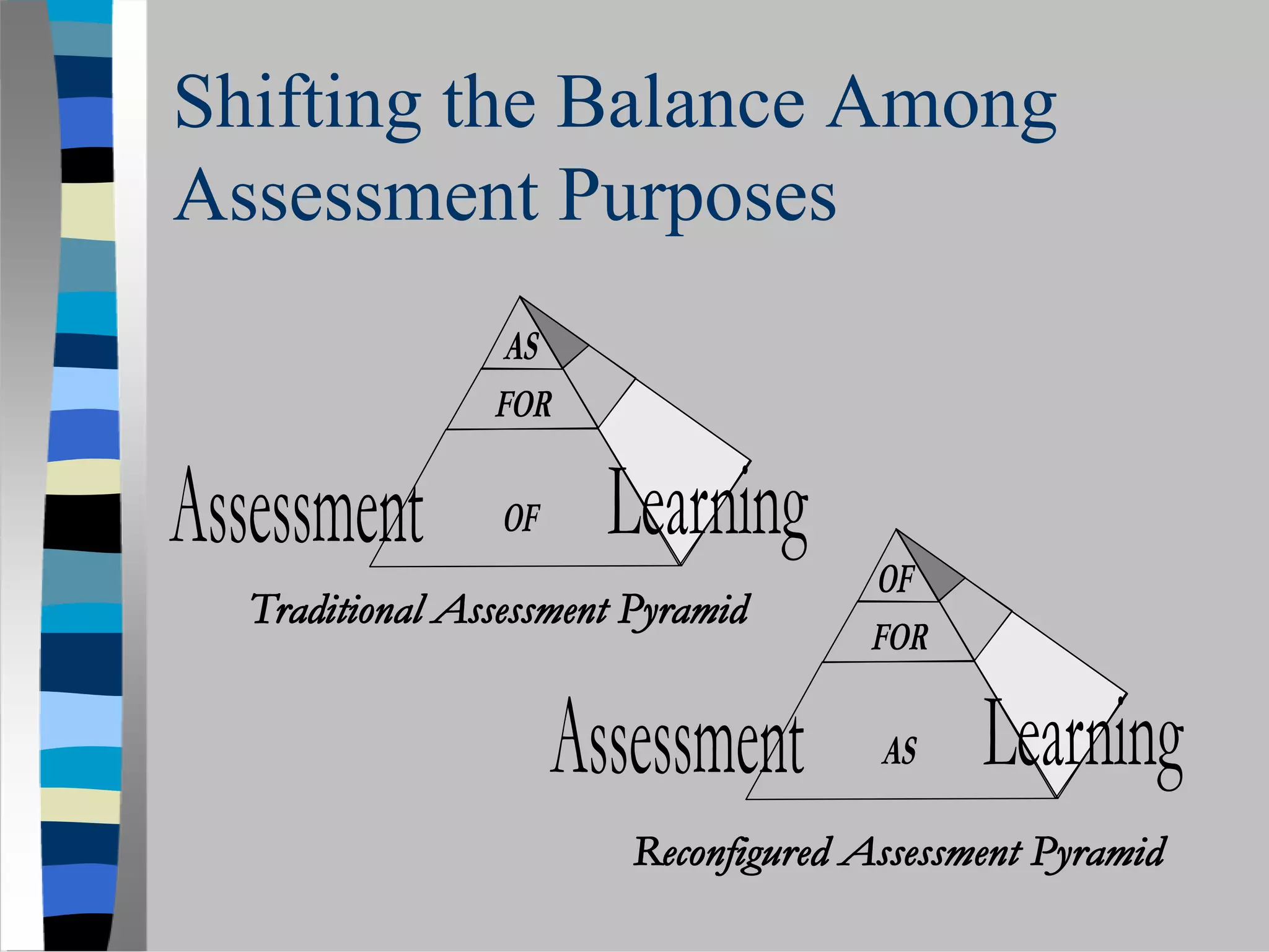 Shifting the Balance Among
Assessment Purposes
 