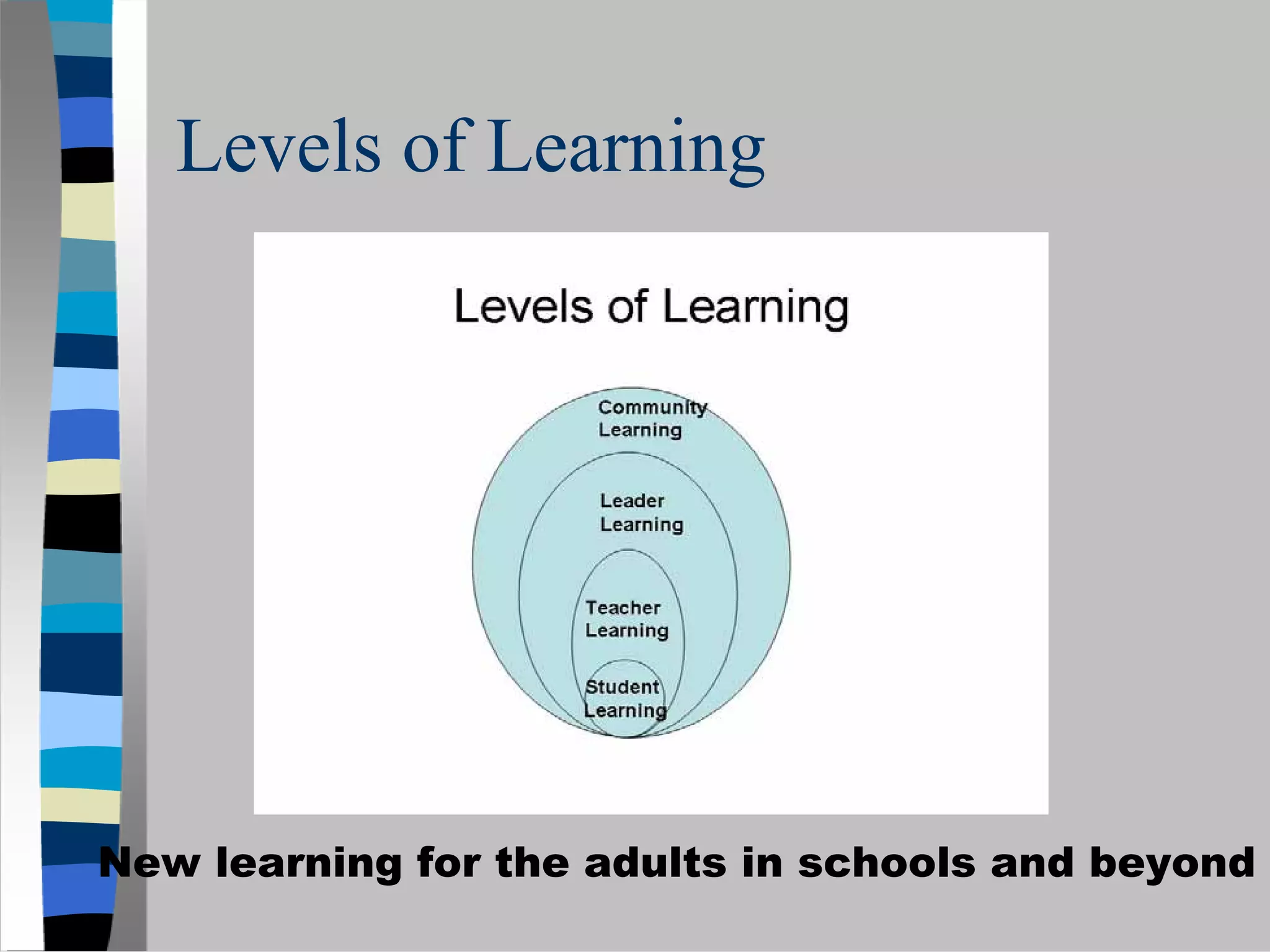 Levels of Learning




New learning for the adults in schools and beyond
 
